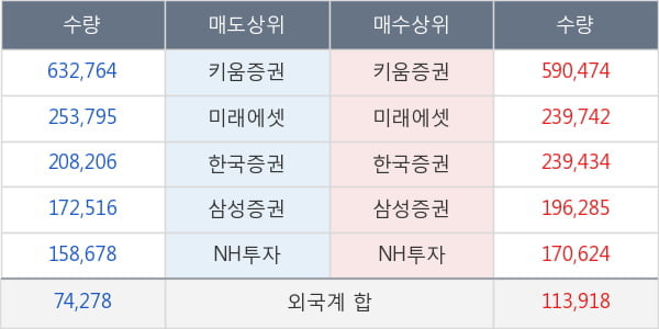 에이치엘비생명과학