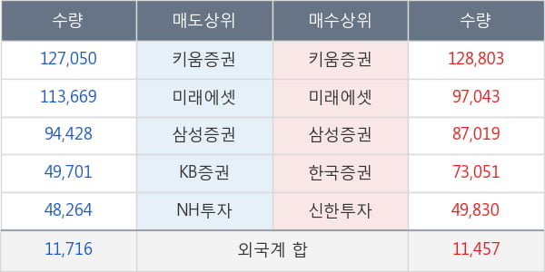 유바이오로직스