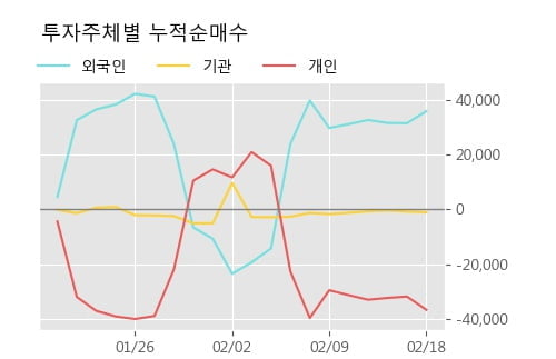 '코오롱' 52주 신고가 경신, 단기·중기 이평선 정배열로 상승세