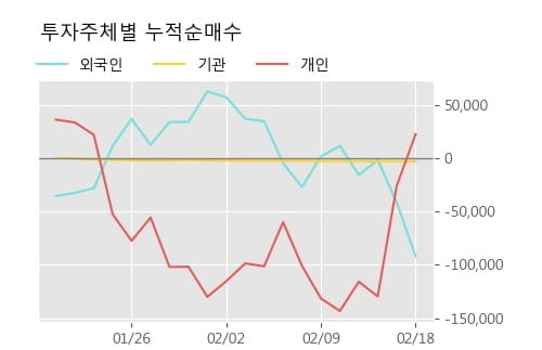 '인터지스' 52주 신고가 경신, 단기·중기 이평선 정배열로 상승세