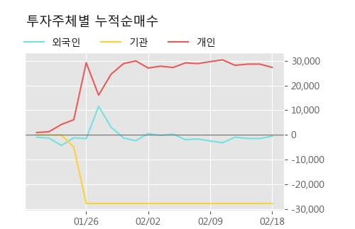 '모바일리더' 52주 신고가 경신, 단기·중기 이평선 정배열로 상승세