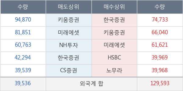 메리츠화재