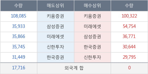 대웅제약