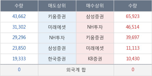 메디톡스