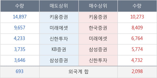 동원시스템즈