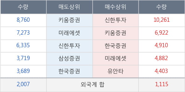 대한유화