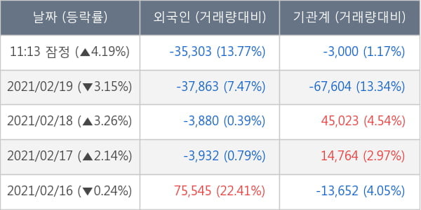 한국앤컴퍼니