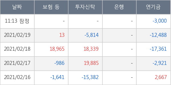 한국앤컴퍼니