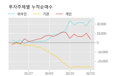 '포스코강판' 52주 신고가 경신, 단기·중기 이평선 정배열로 상승세