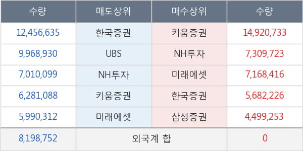 대한전선