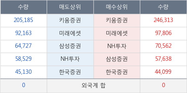 세방전지