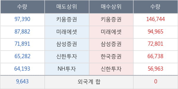 씨젠