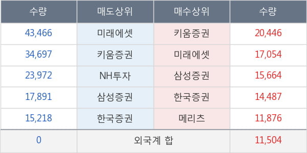 영원무역