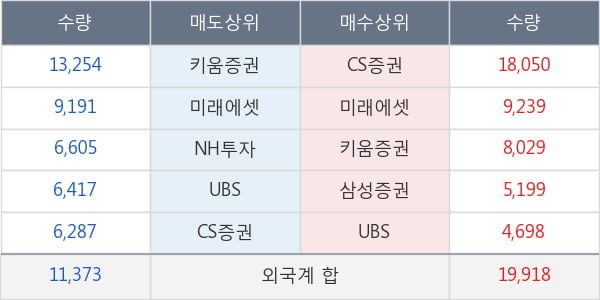 녹십자