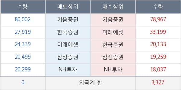 고바이오랩