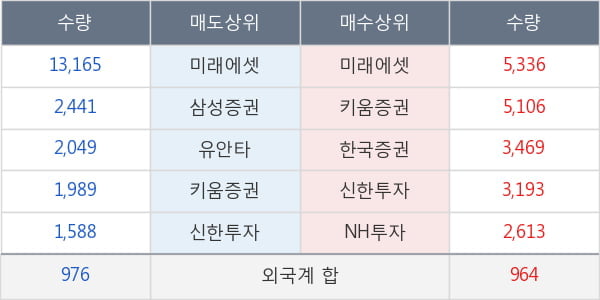 한국아트라스비엑스