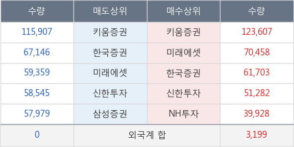 셀리버리