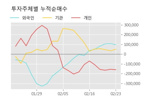 '세아베스틸' 52주 신고가 경신, 단기·중기 이평선 정배열로 상승세