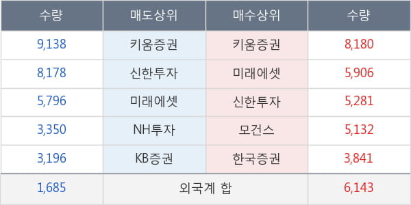 대한유화