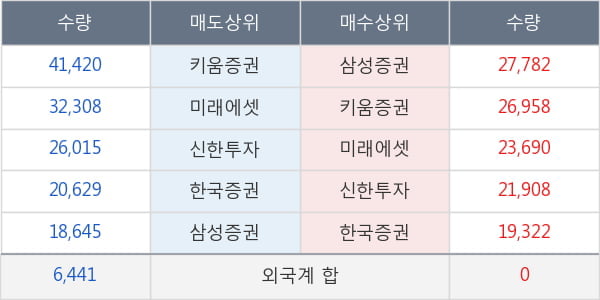 롯데케미칼