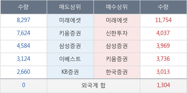 효성티앤씨