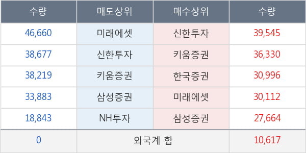 알테오젠