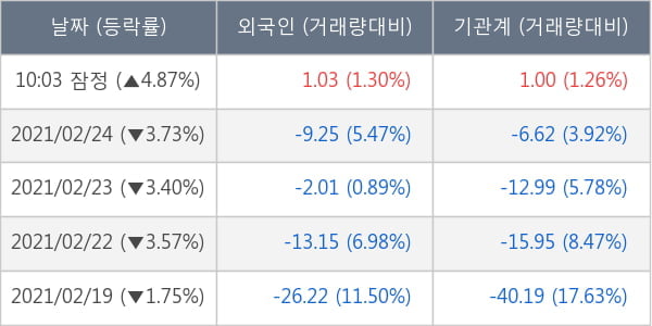 한화솔루션