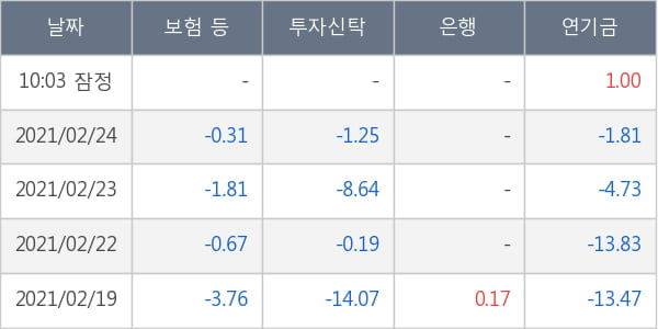 한화솔루션