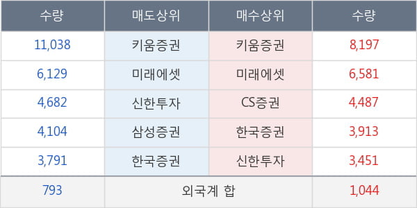 녹십자