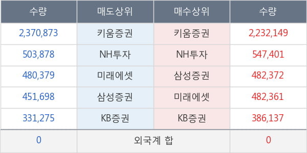 박셀바이오