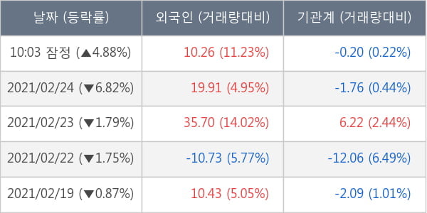 두산중공업