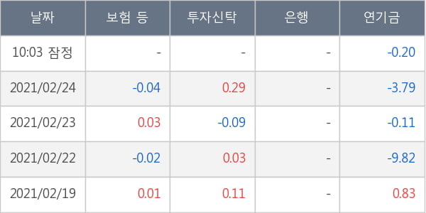 두산중공업