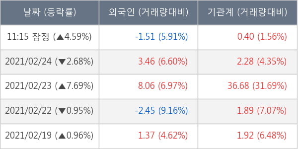 한국조선해양