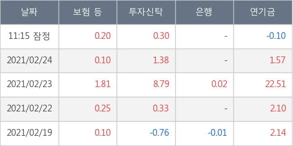 한국조선해양