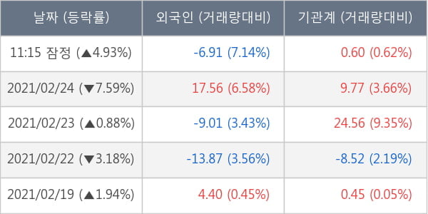 포스코인터내셔널