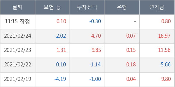 포스코인터내셔널