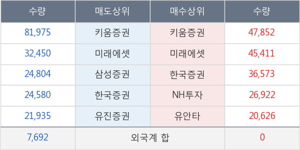 코오롱인더