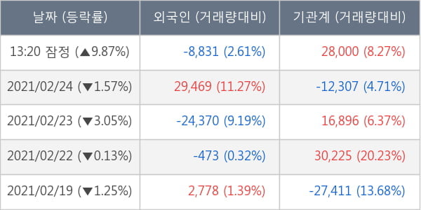 유진테크