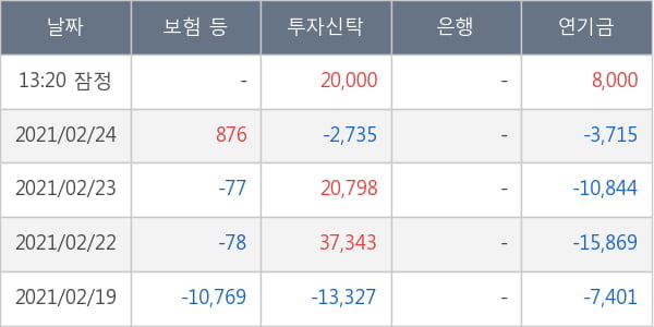 유진테크