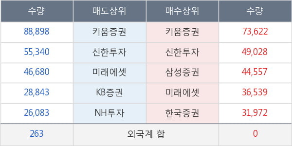 녹십자랩셀