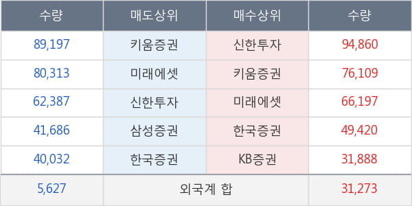 셀트리온제약