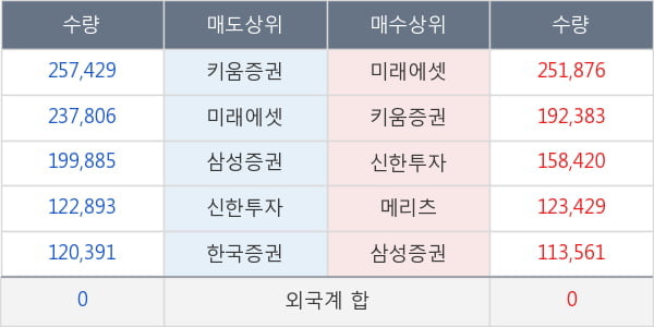 롯데관광개발