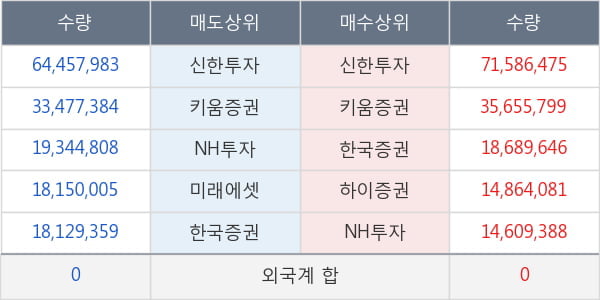 KODEX 200선물인버스2X