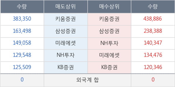 에이치엘비