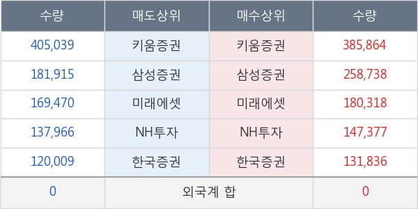 에이치엘비생명과학