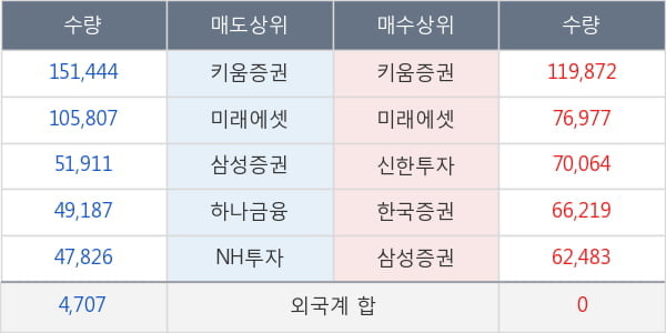 코오롱인더