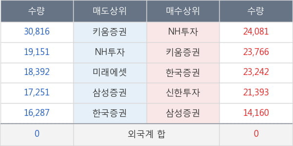 메디톡스