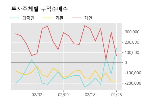 '현대바이오' 52주 신고가 경신, 단기·중기 이평선 정배열로 상승세