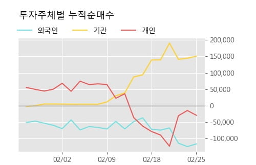 '흥국화재' 52주 신고가 경신, 단기·중기 이평선 정배열로 상승세