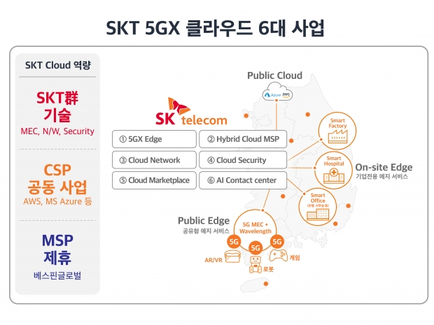 SKT, 제1금융권 최초로 SC제일은행과 마이데이터 클라우드 구축